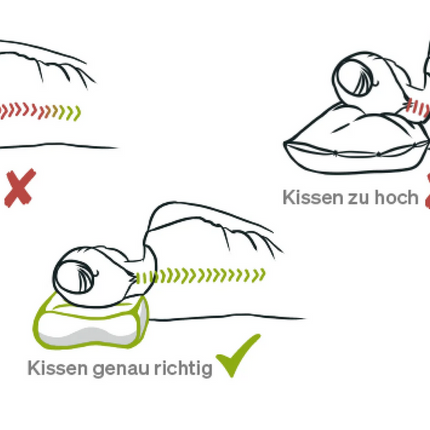 blackroll-nackenkissen-schlafposition