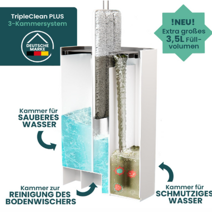 wonderhome-triple-clean-plus-wischmop-set-mit-eimer 4